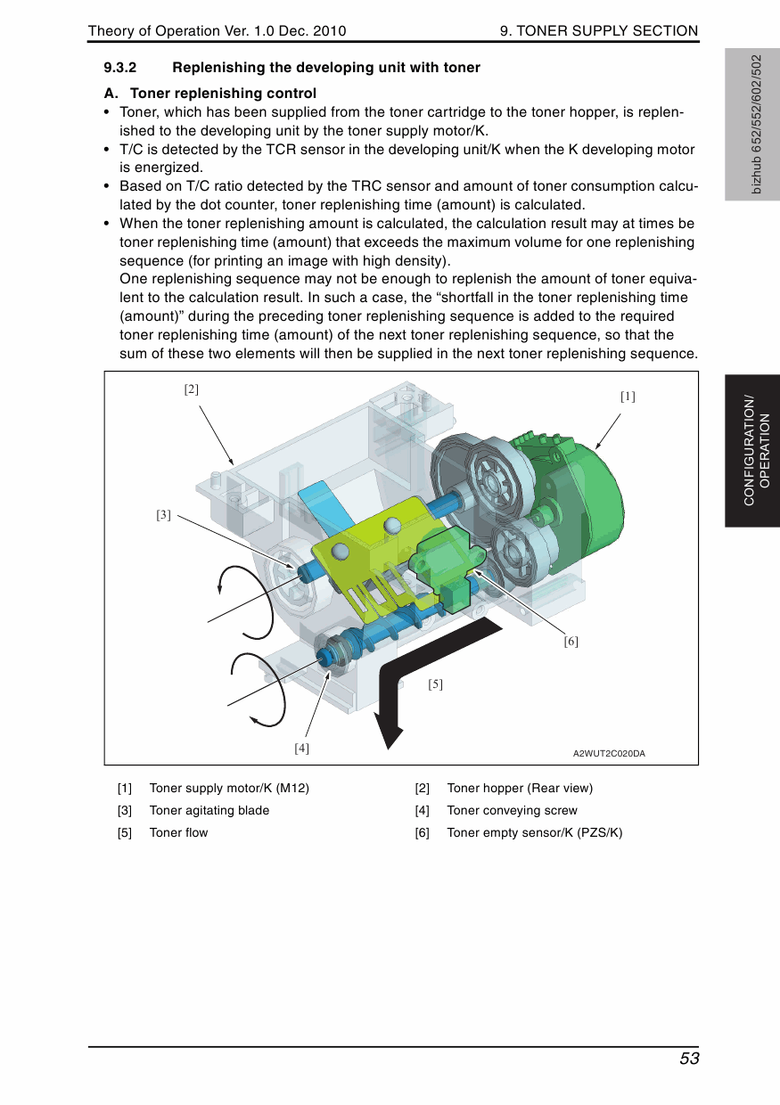 Konica-Minolta bizhub 502 552 602 652 THEORY-OPERATION Service Manual-3